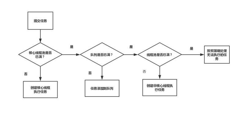 java 业务规则 java业务流程图_java 业务规则_03