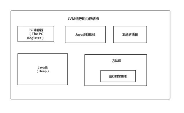 java 业务规则 java业务流程图_Java_04