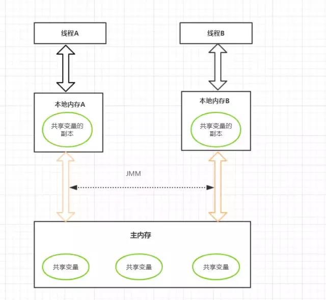 java 业务规则 java业务流程图_线程池_05