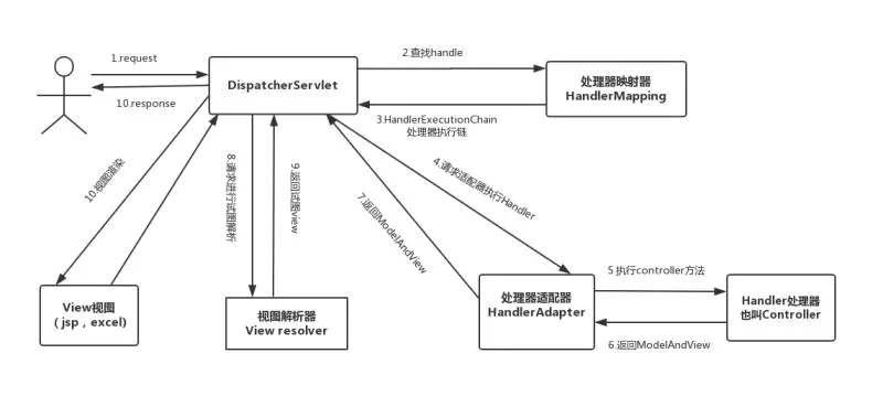 java 业务规则 java业务流程图_Java_06