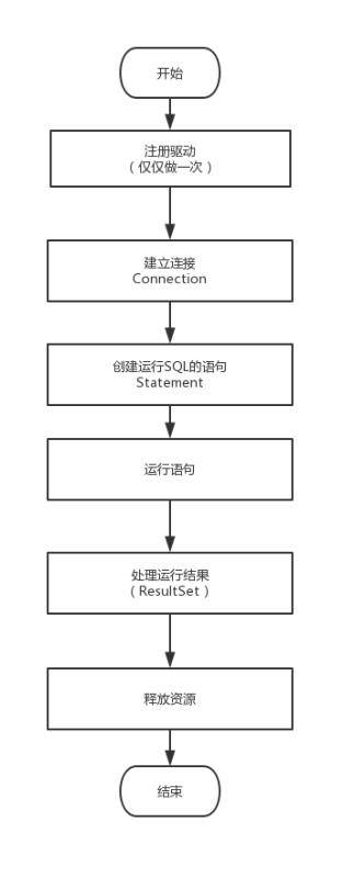 java 业务规则 java业务流程图_线程池_07