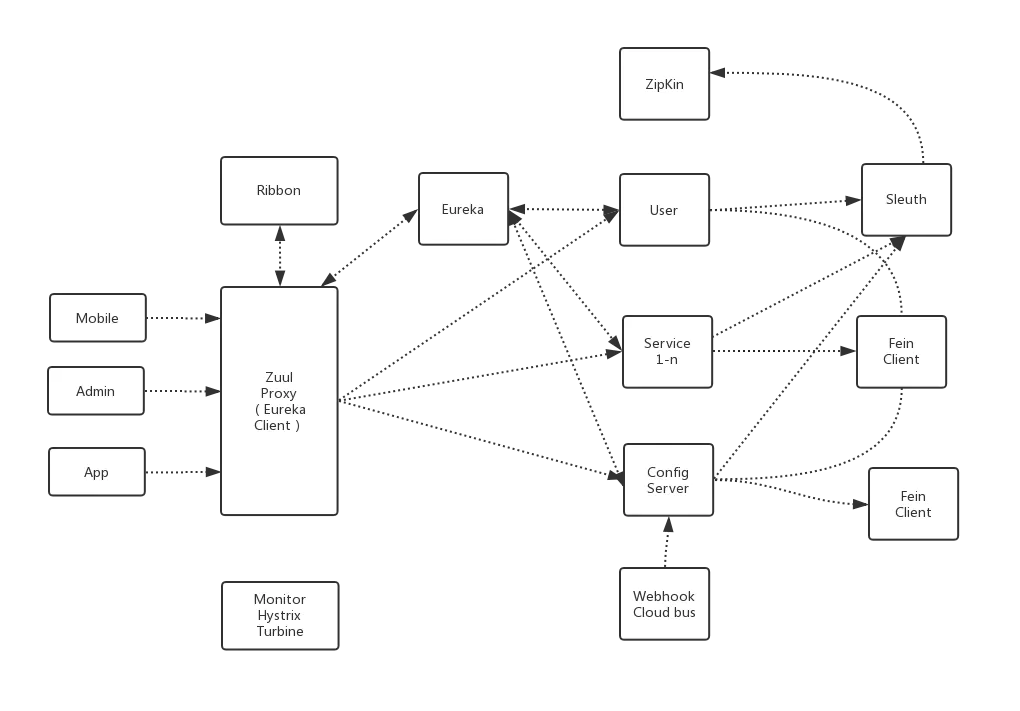 java 业务规则 java业务流程图_JAVA_08