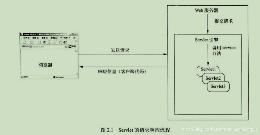 java 个人网站 框架 javaweb框架技术_java 个人网站 框架