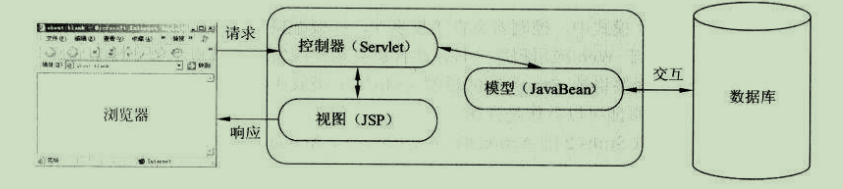 java 个人网站 框架 javaweb框架技术_应用程序_02