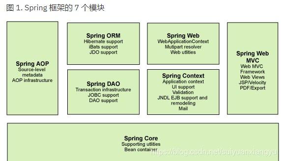 java 个人网站 框架 javaweb框架技术_java 个人网站 框架_05