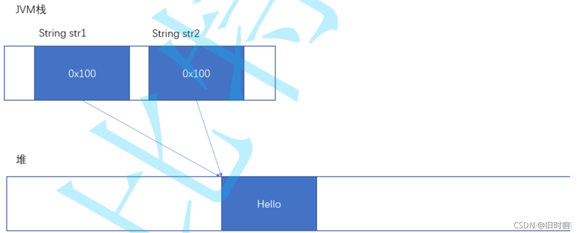 java 中String类的常用方法 string类型java_java 中String类的常用方法_04