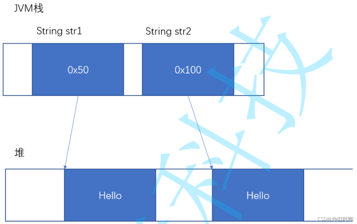 java 中String类的常用方法 string类型java_数据结构_05