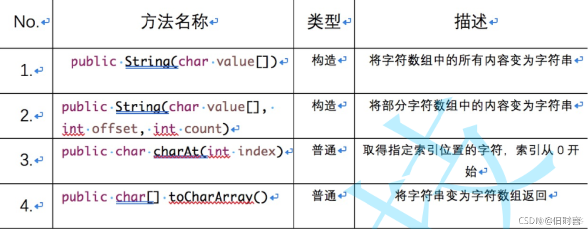 java 中String类的常用方法 string类型java_System_14