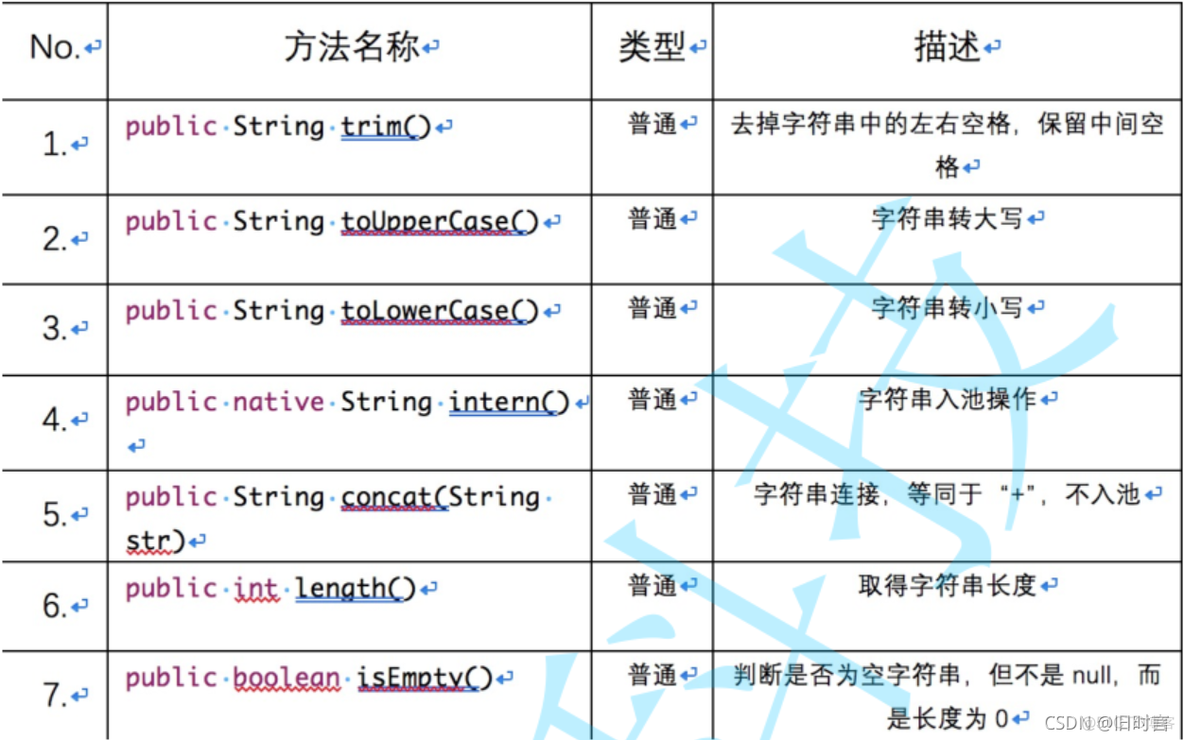 java 中String类的常用方法 string类型java_java 中String类的常用方法_21