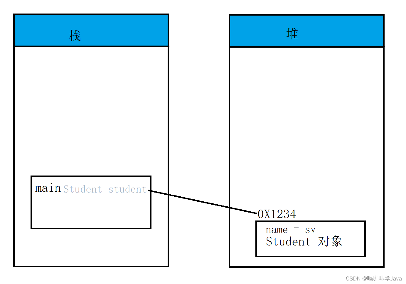 java 中为什么定义类 java定义类名_jvm