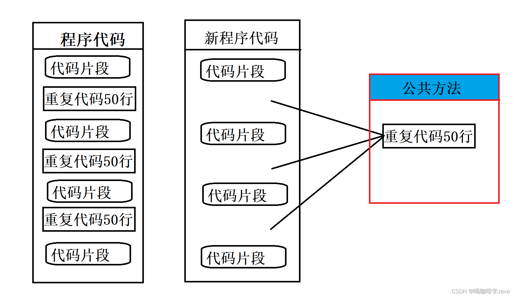 java 中为什么定义类 java定义类名_servlet_02