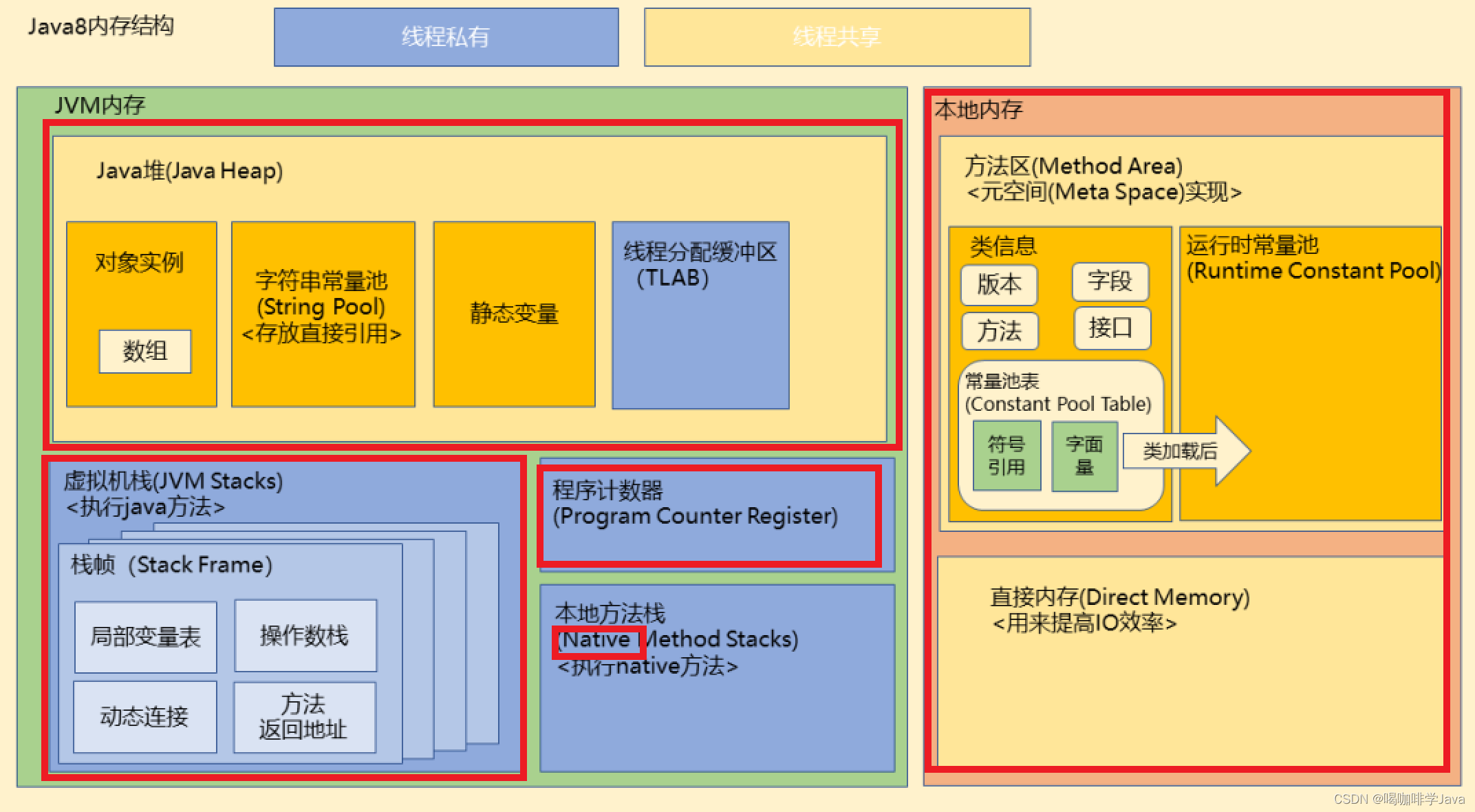 java 中为什么定义类 java定义类名_1024程序员节_05