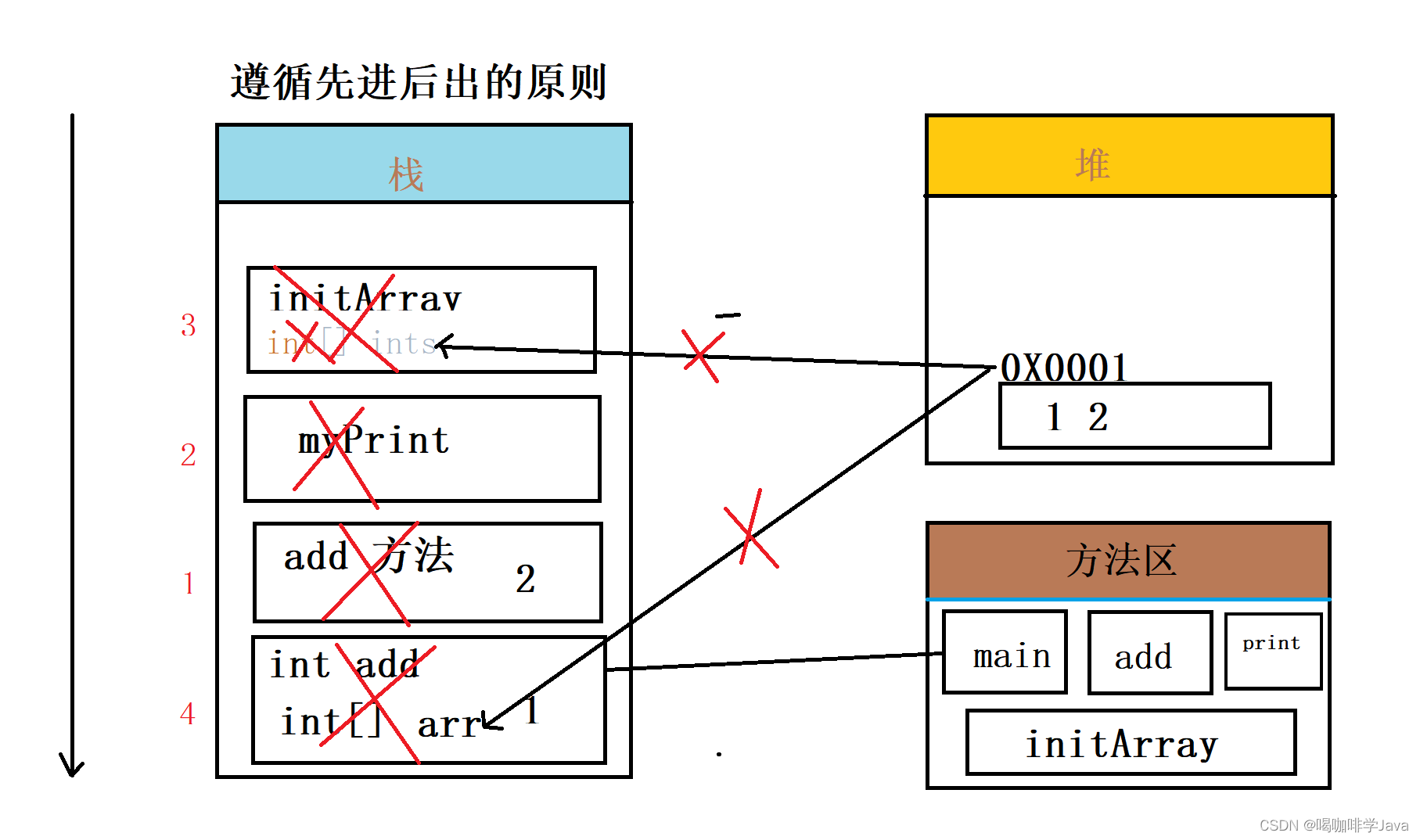 java 中为什么定义类 java定义类名_1024程序员节_06