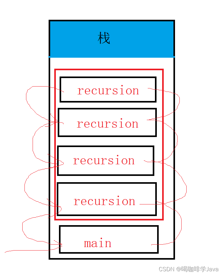 java 中为什么定义类 java定义类名_jvm_07