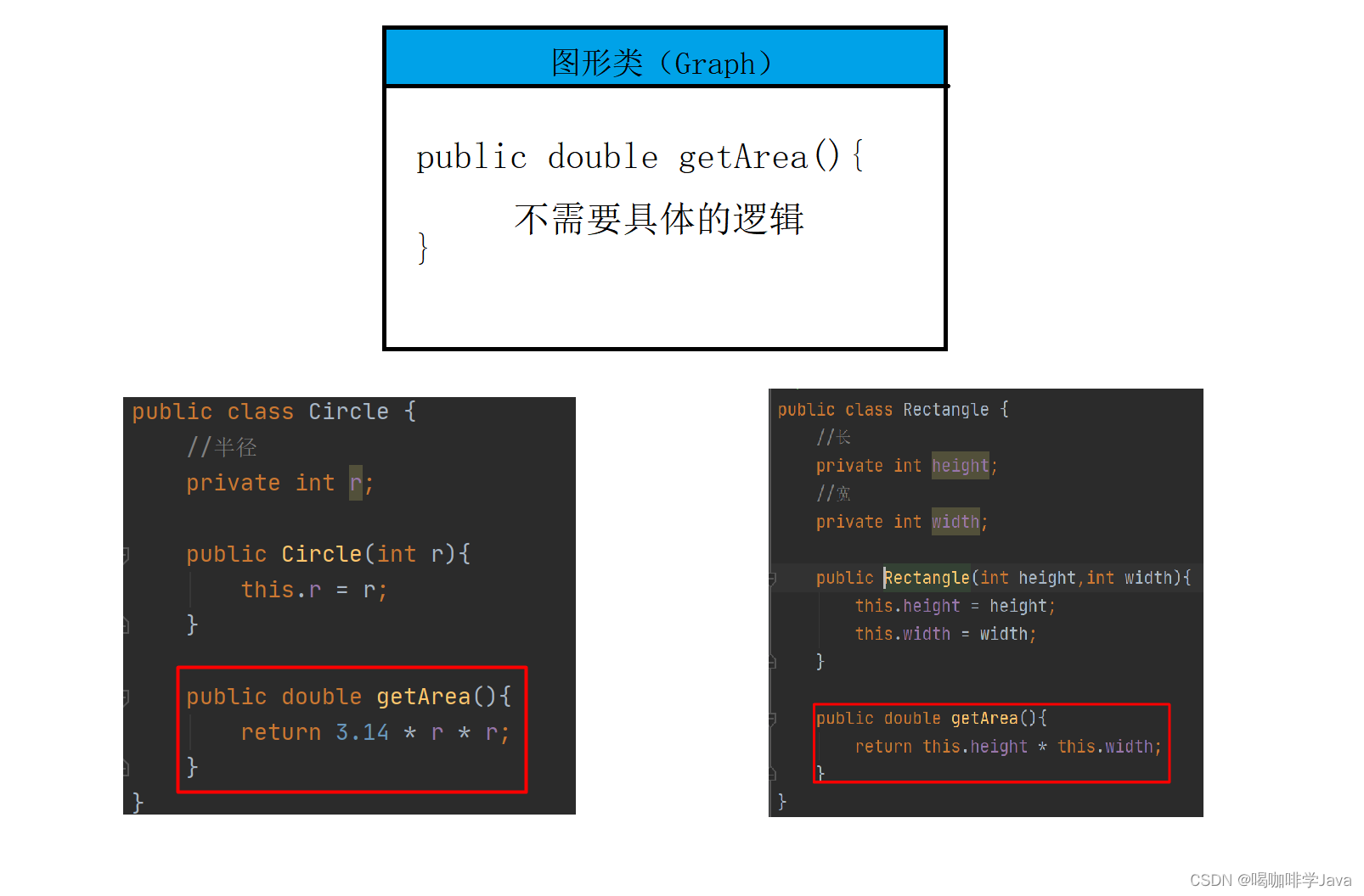 java 中为什么定义类 java定义类名_java_08