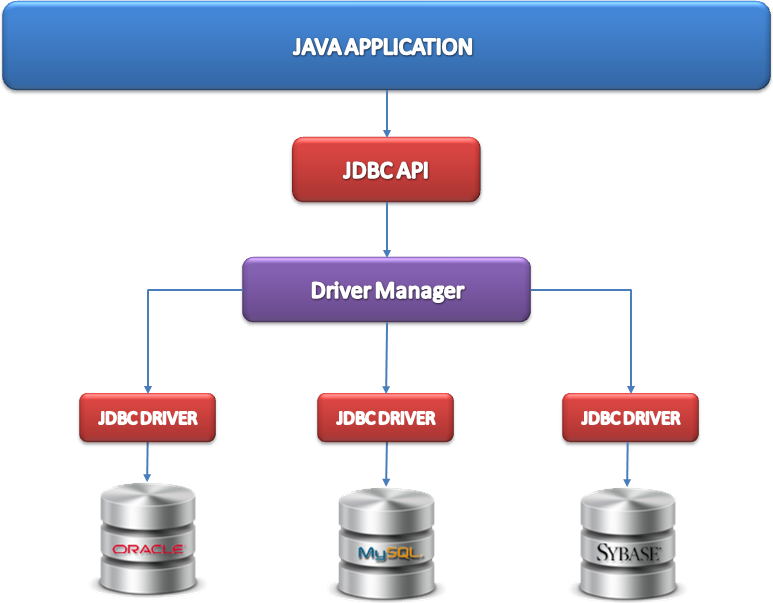 java 中事务的分类 java的事务有哪些_java