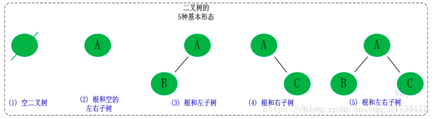 java 中二叉树怎么实现 java二叉树代码_java