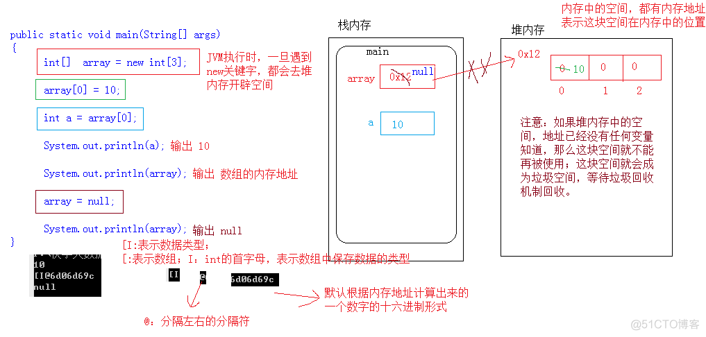 java 中定义一个数组 java如何定义数组并赋值_java 中定义一个数组_10