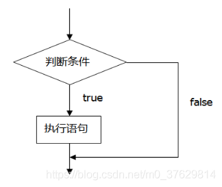 java 中是否语句 判断语句java_System