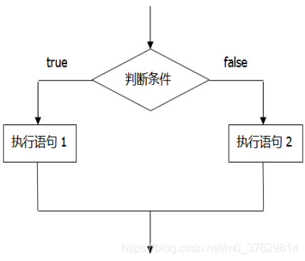 java 中是否语句 判断语句java_java_04