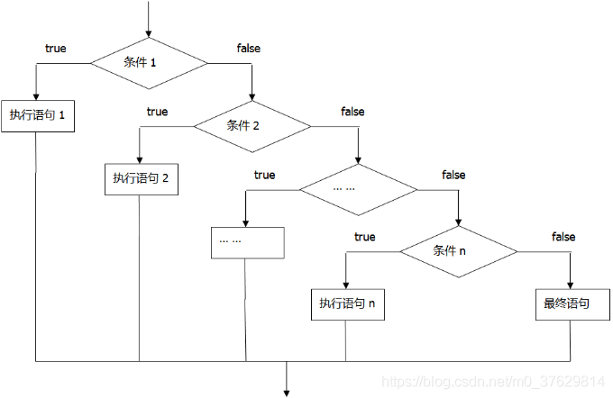 java 中是否语句 判断语句java_java_06