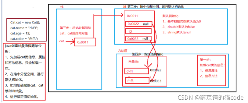 java 中有两个相同的类 java两个类共用一个变量_后端