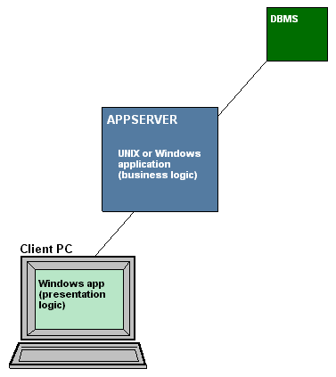 java 中服务器 java应用服务器_服务器_04