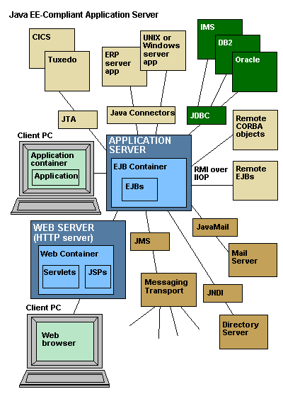 java 中服务器 java应用服务器_服务器_06