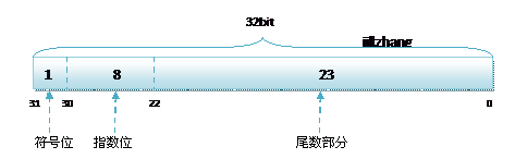 java 中级开发 java中级开发工程师面试题_java面试_09