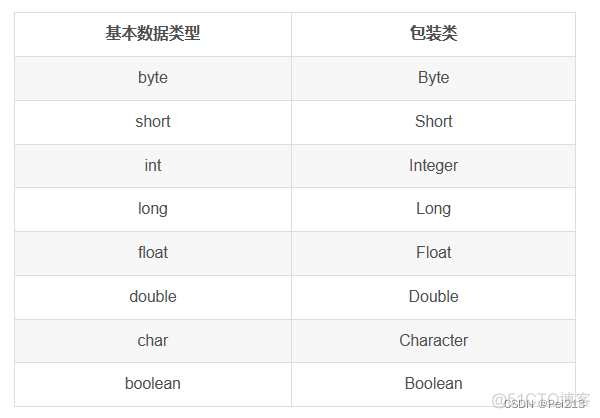 java 为什么要拆装箱 java拆箱装箱有什么用_java 为什么要拆装箱