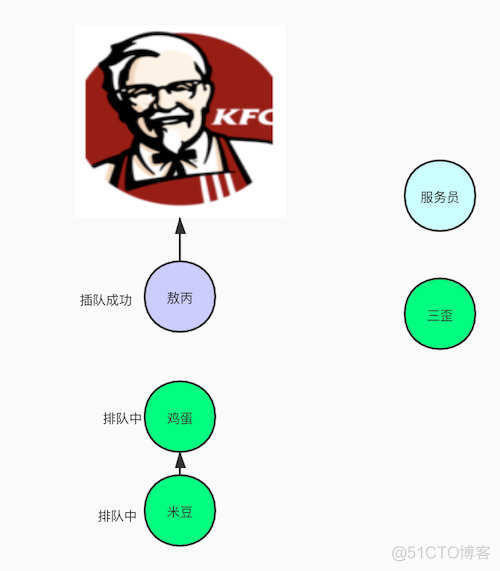 java 主流的 锁机制 java有几种锁机制_锁_05