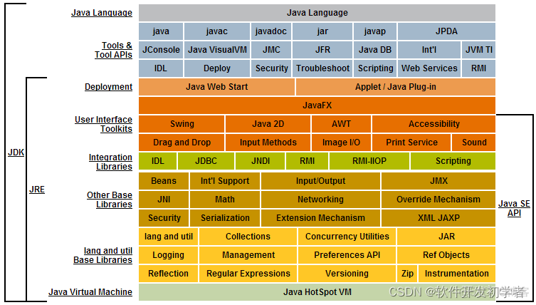 java 主要方面 java包括哪些方面_后端_02