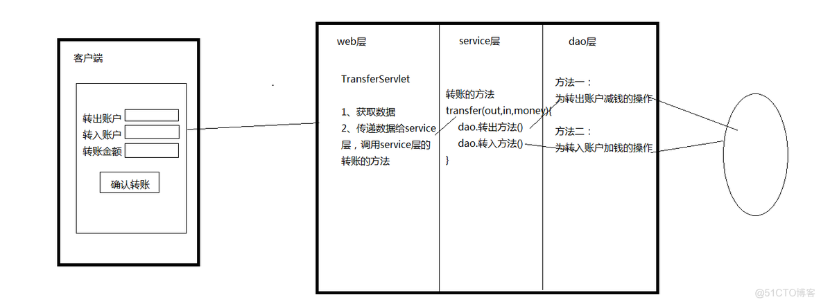 java 事务报错 java事务实例_隔离级别_03