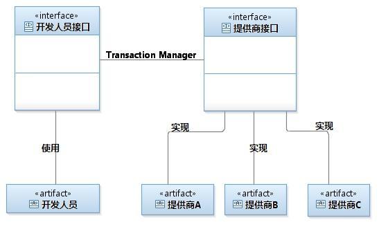 java 事务的底层 java事务有哪些_数据库连接