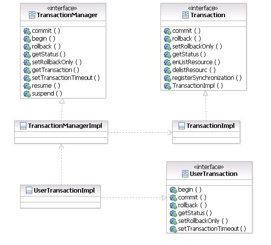 java 事务的底层 java事务有哪些_数据库_02