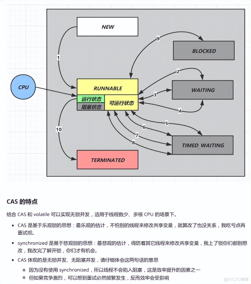 java 事物 并发 java并发大神_并发编程_03