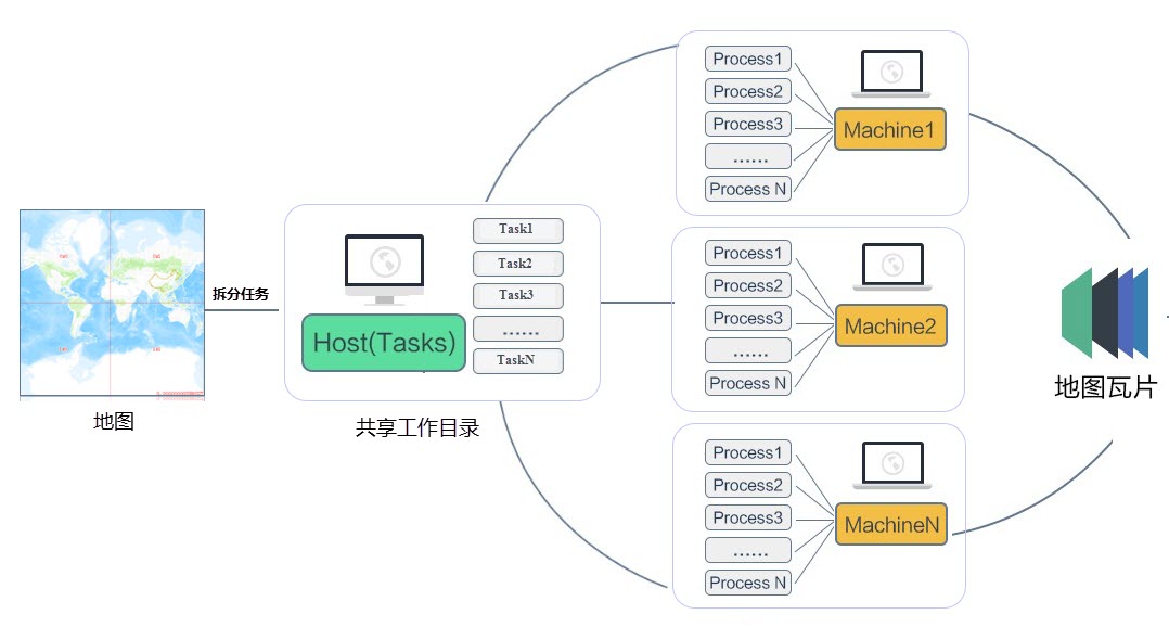 java 二位 地图 聚类 java地图生成_ci