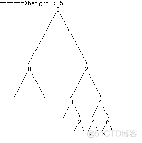 java 二叉树 打印 数组 二叉树打印的实现_System