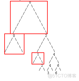 java 二叉树 打印 数组 二叉树打印的实现_System_02