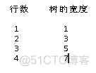 java 二叉树 打印 数组 二叉树打印的实现_分叉_05