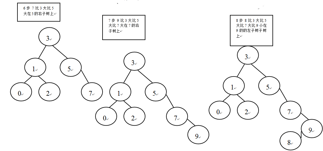 java 二叉树排序 java构建二叉排序树_二叉排序树_02