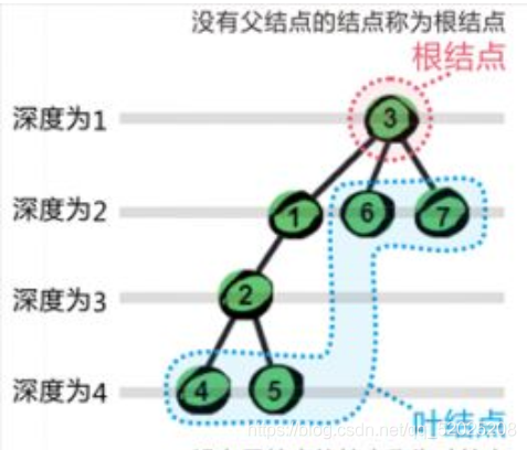 java 二叉树节点间的最大距离 java二叉树高度_java_02