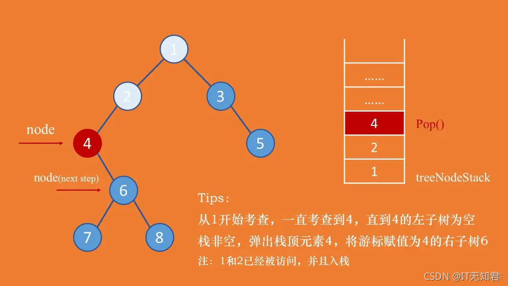 java 二叉树遍历递归 java二叉树层序遍历_数据结构_02