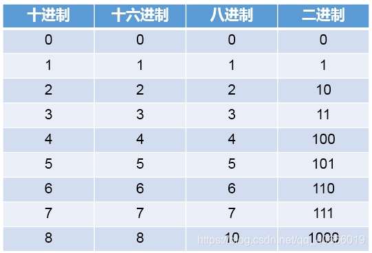 java 二进制与或运算 java二进制运算代码_java_02