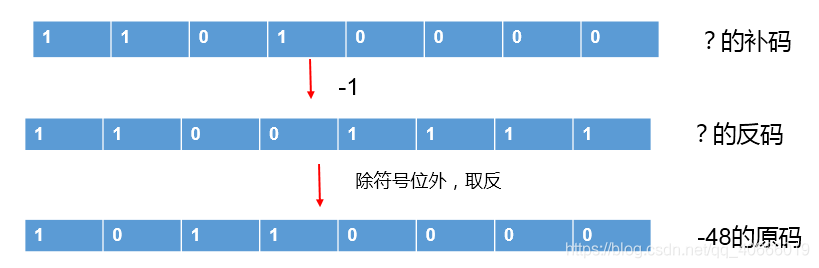 java 二进制与或运算 java二进制运算代码_java_05