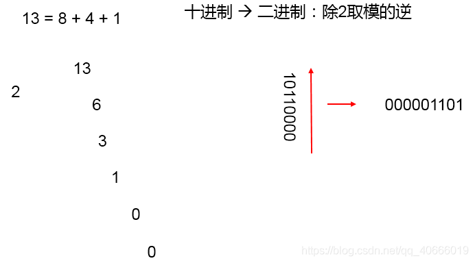 java 二进制与或运算 java二进制运算代码_java 二进制与或运算_06