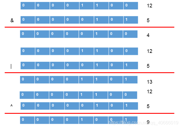 java 二进制与或运算 java二进制运算代码_java 二进制与或运算_13