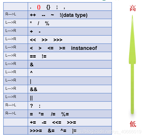 java 二进制与或运算 java二进制运算代码_java_14