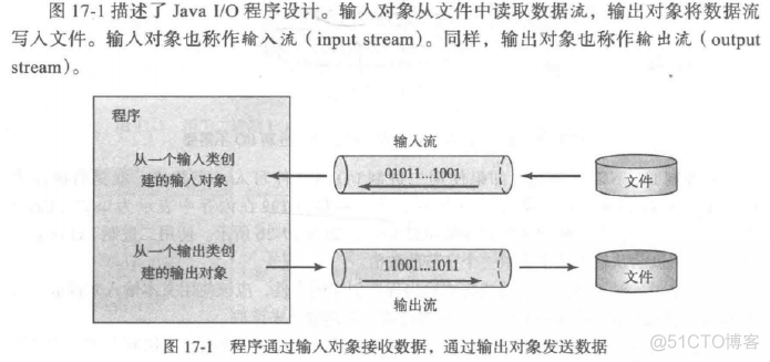 java 二进制兼容性 java处理二进制数据_System