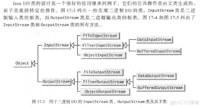 java 二进制兼容性 java处理二进制数据_数据_04